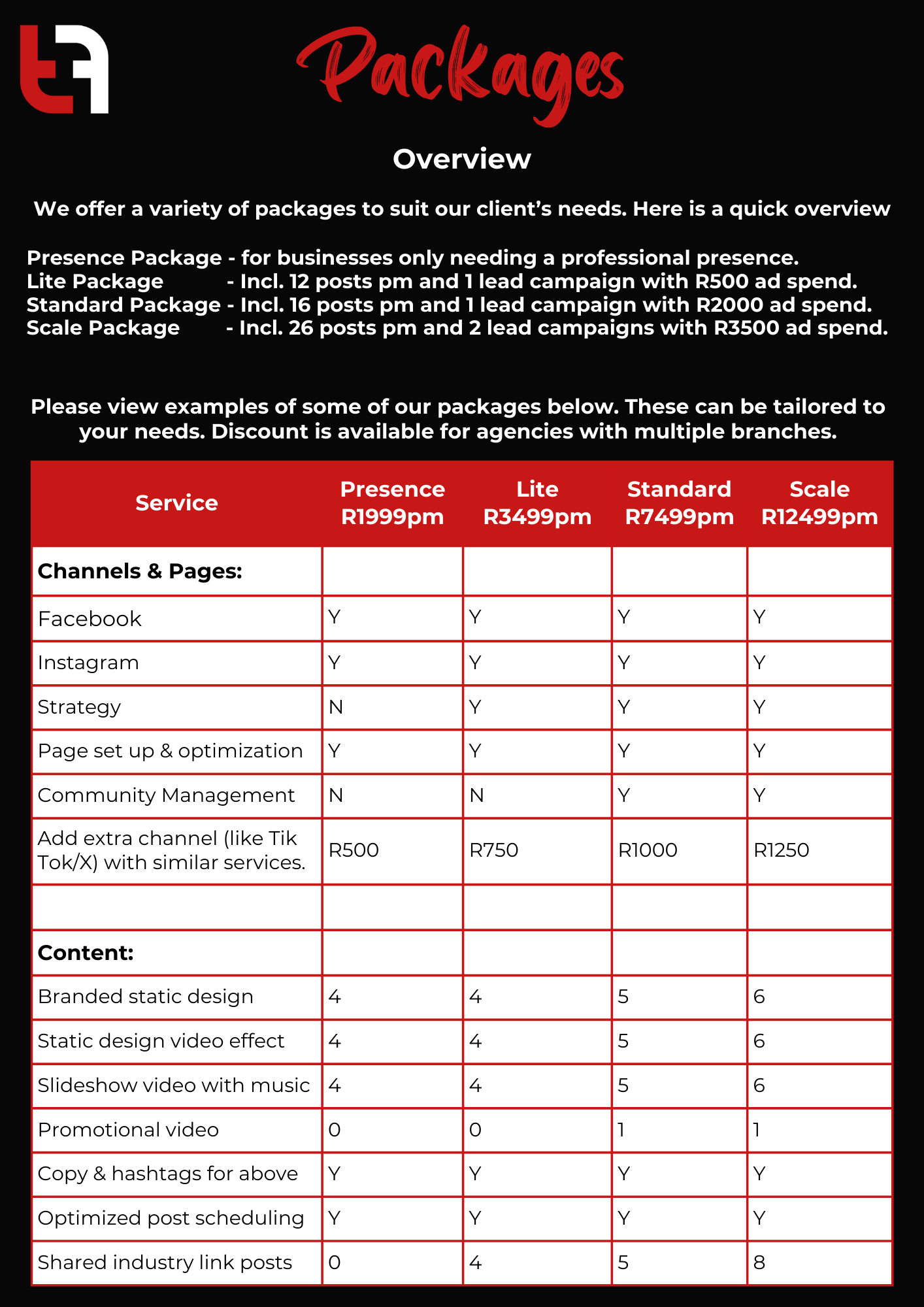Packages Overview