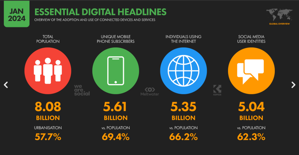 Essential Digital Headlines