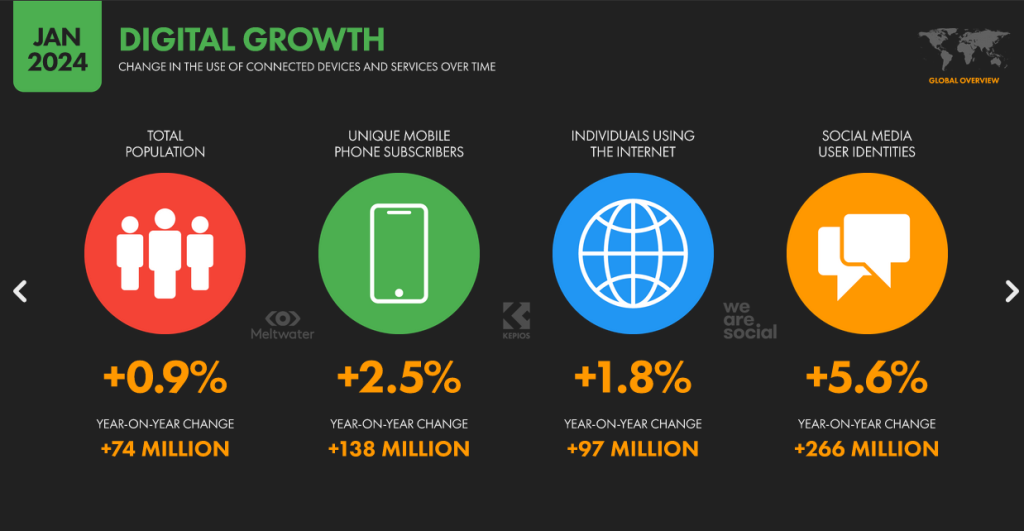 Essential Digital Headlines