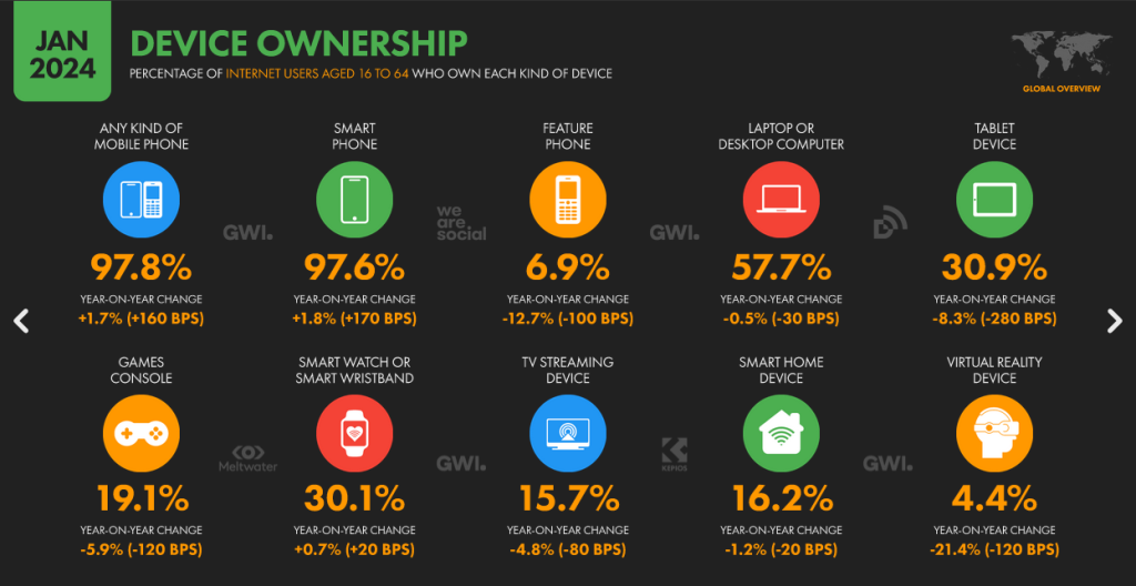 Essential Digital Headlines