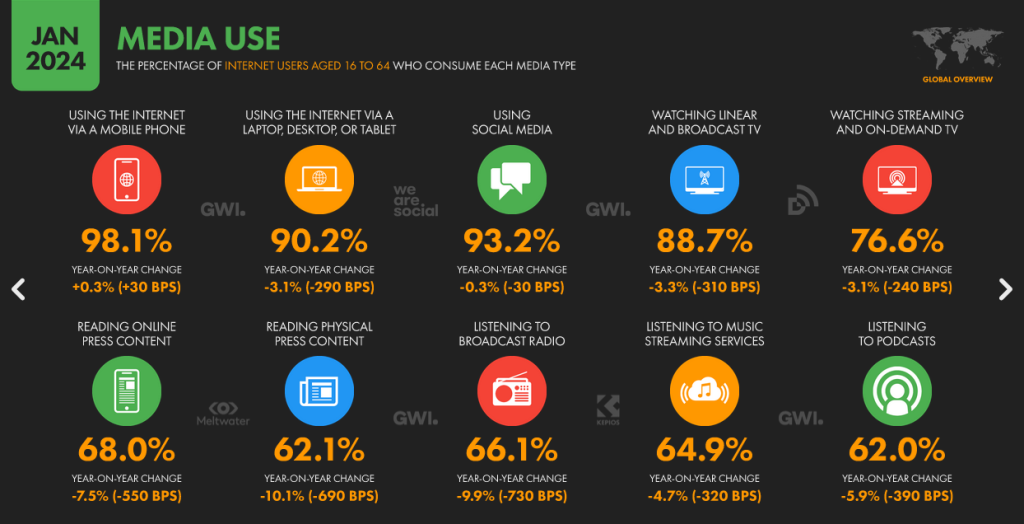 Essential Digital Headlines