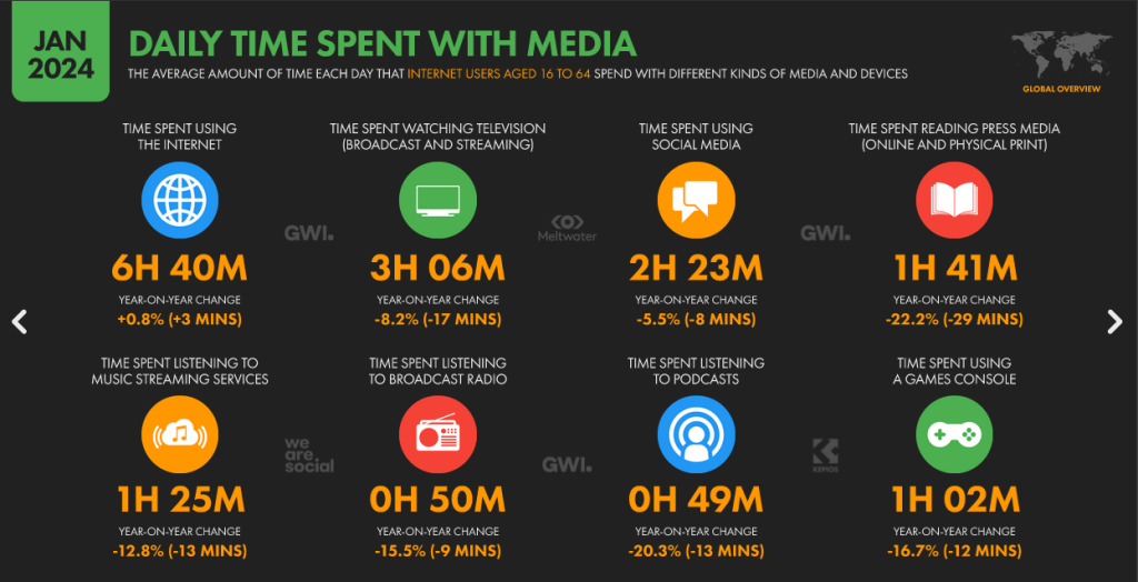 Essential Digital Headlines